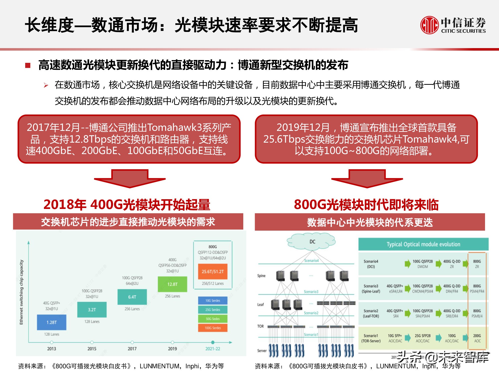 光模块是干什么用的（光模块的作用）