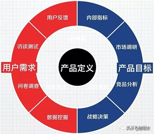 产品的价值体现在哪里（最主要的5个方面）