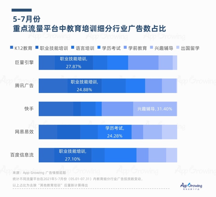 “双减”引发教育行业大地震，转型能迎来新生吗？