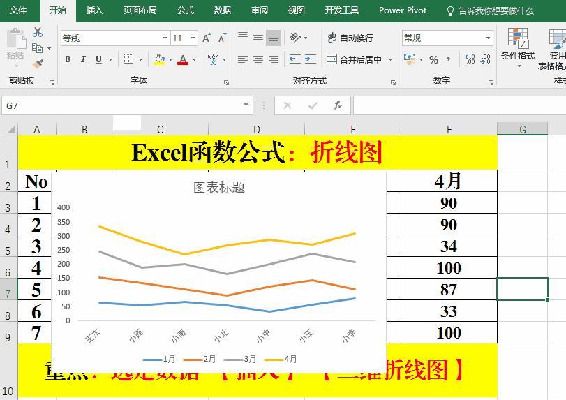 excel表格怎么制作折线图（制作折线图表的实操教程）