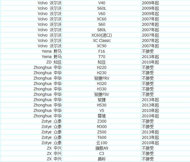 优步司机注册申请教程，注册优步车主需要什么条件