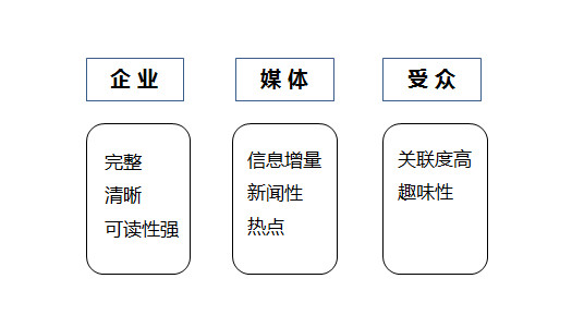 公关文案怎么写（超详解析公关文案写法指南）