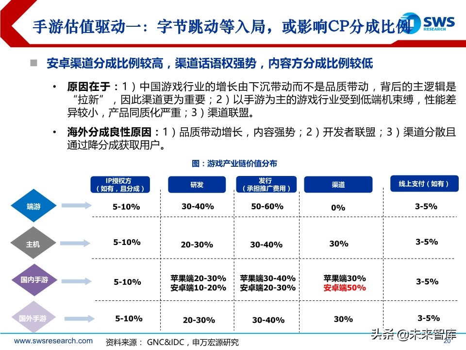 互联网传媒是干什么的（主要内容及运营攻略）