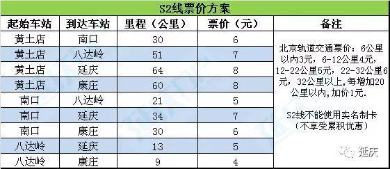 北京长城怎么去方便，最便捷三条交通路线推荐