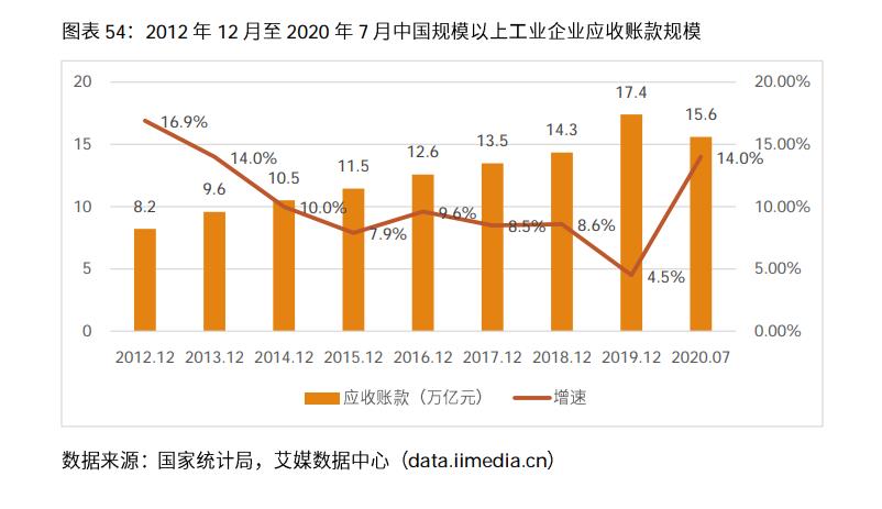 023年中国电商行业分析报告（浅谈电商行业发展前景）"