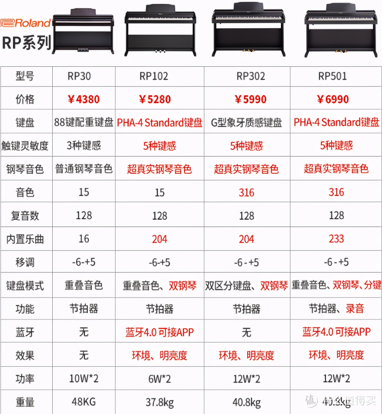 国产电钢琴十大排名及价格（一文详解各品牌主流电钢琴）