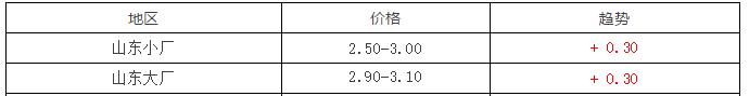 今日817毛鸡棚前价格走势图（浅谈毛鸡各地区的发展前景）