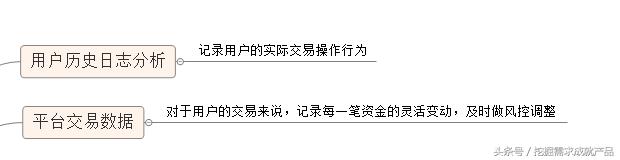 互联网金融风控系统是做什么的（解析互联网风控系统知识）