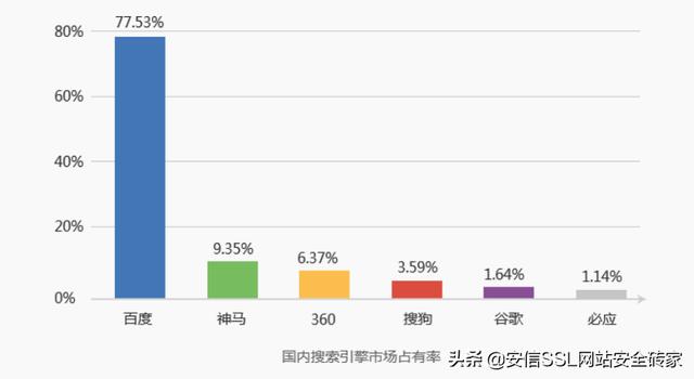 ssl证书是什么如何免费申请SSL证书！