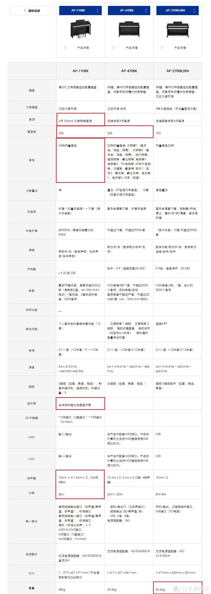 国产电钢琴十大排名及价格（一文详解各品牌主流电钢琴）