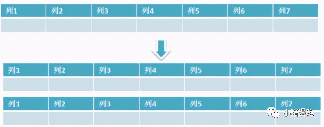 mysql题目和详细答案（2023数据库考试题及答案）