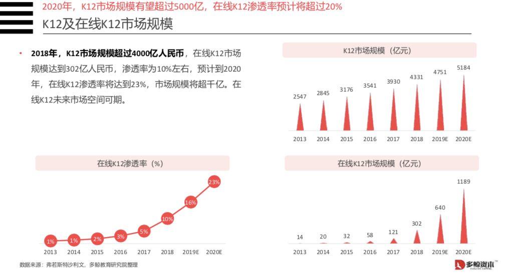 如何做行业分析与调研（行业调研最重要的4个方面）