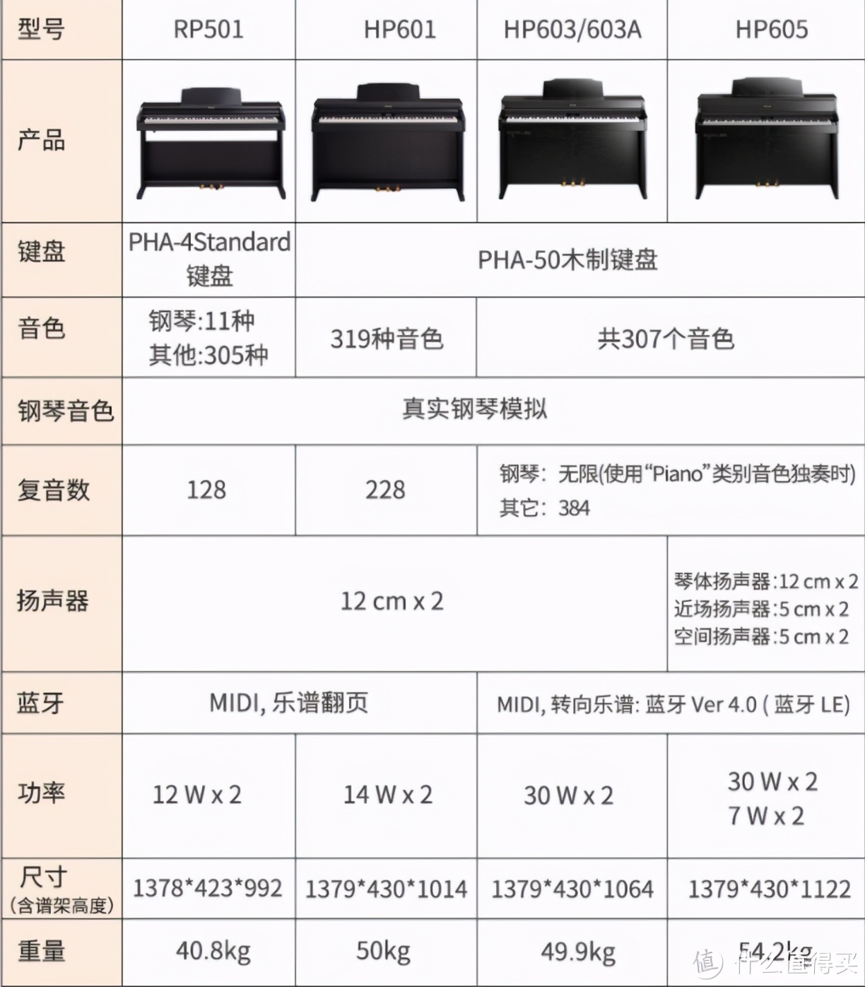 国产电钢琴十大排名及价格（一文详解各品牌主流电钢琴）