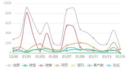 加多宝的营销策略有哪些，6个营销方法快速引爆客流