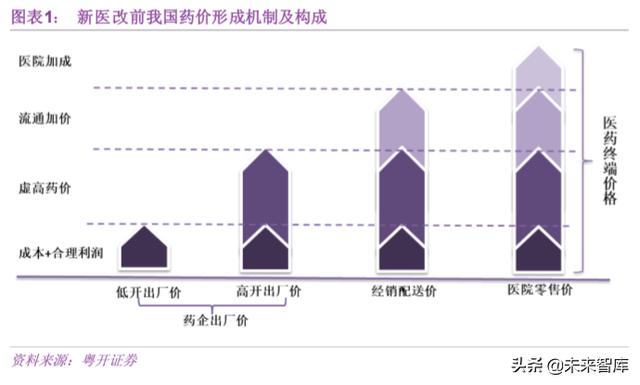 医药营销策略有哪些，最新为医药公司制定营销策略