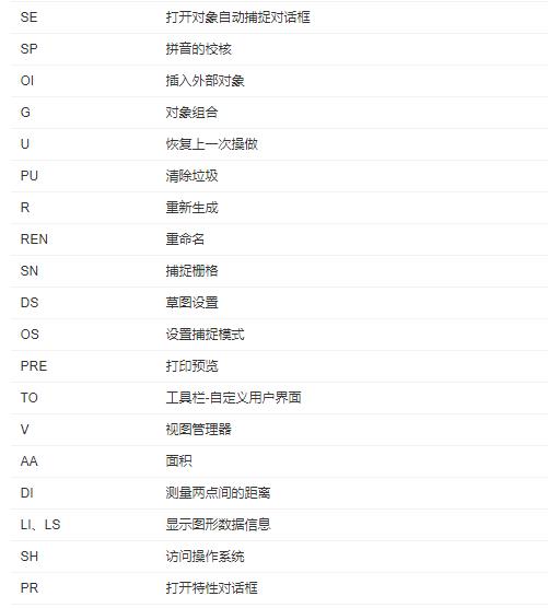 autocad制图初学入门（autocad入门基础知识）