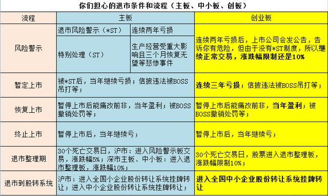 创业板退市标准及规定，创业板如何直接退市