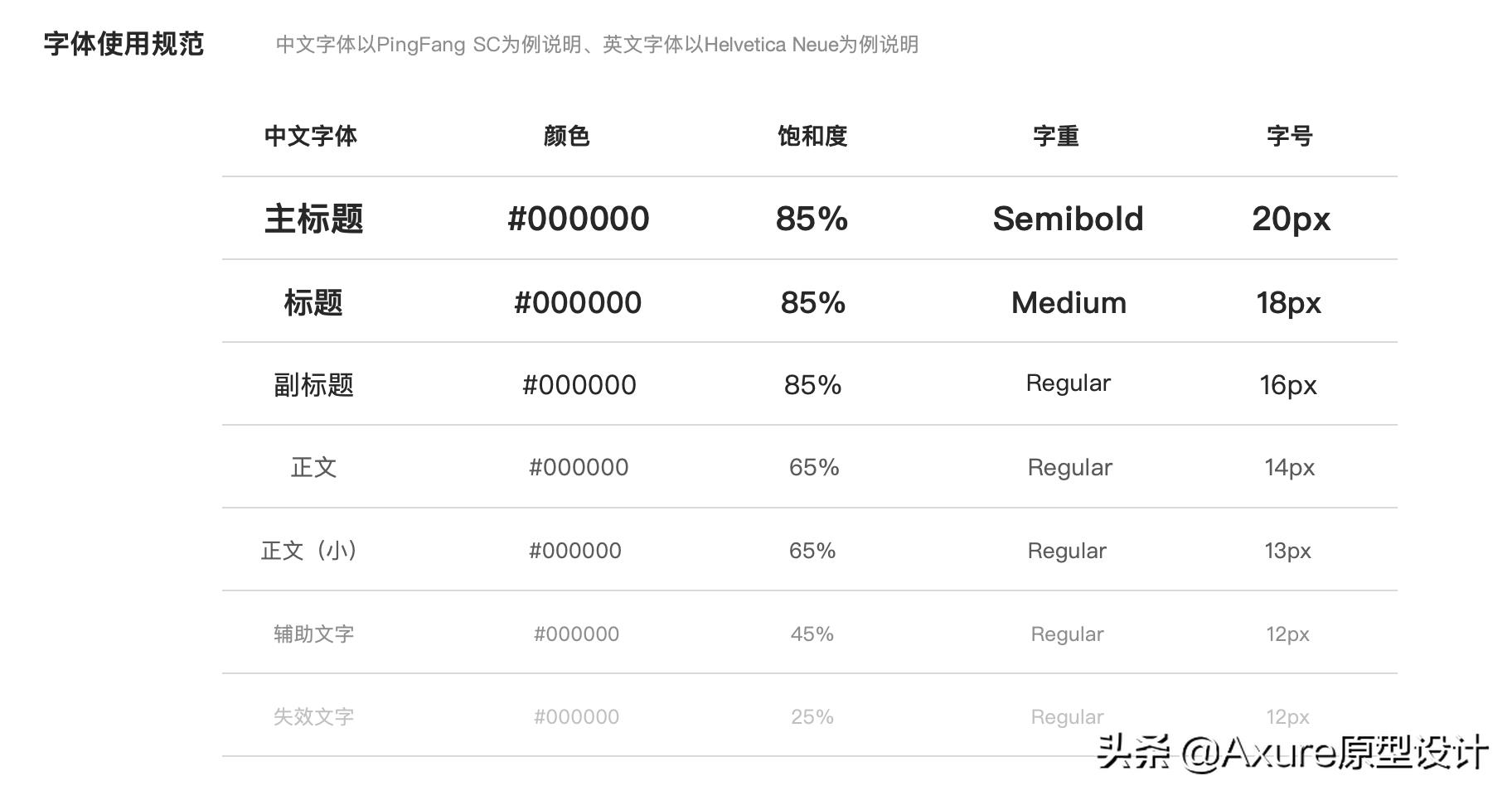 做好这5点，你也可以成为原型设计大神