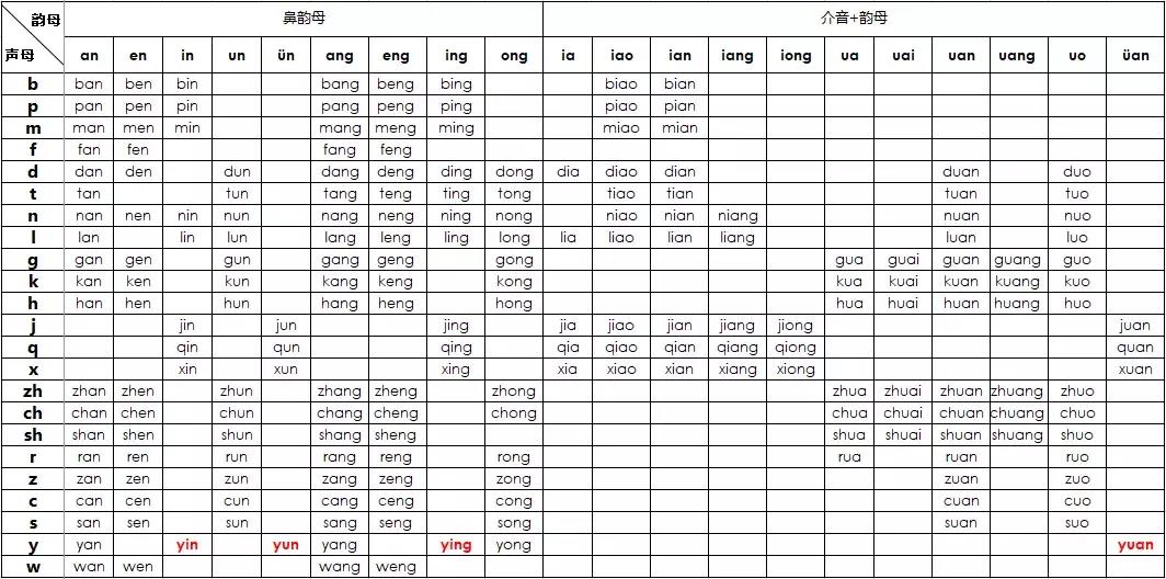 3个声母表图片顺序（超详细的字母表及正确读法）"