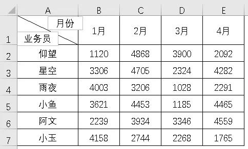 excel怎么插入斜线加入文字（excel表格一分为二斜线）