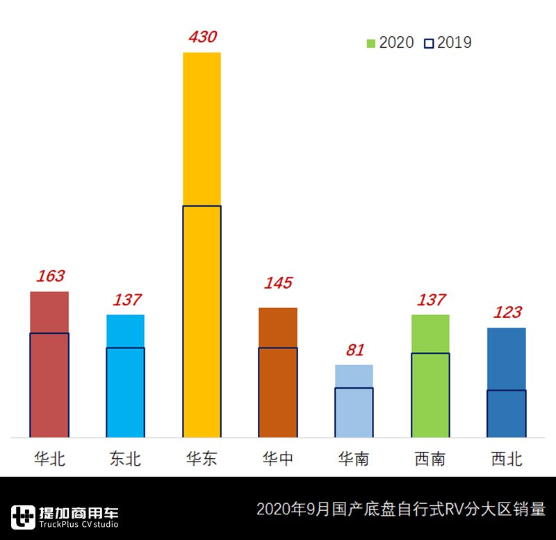 国产房车排行榜前十名以及价格（最新十大国产房产排行榜）