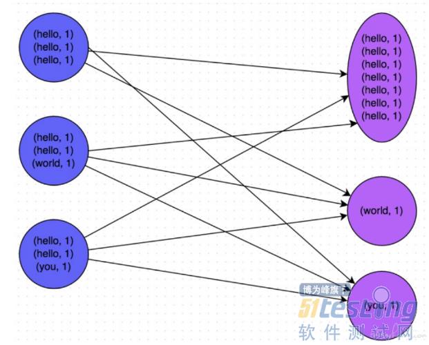 spark读取hdfs文件规则（spark处理超大文件方法）