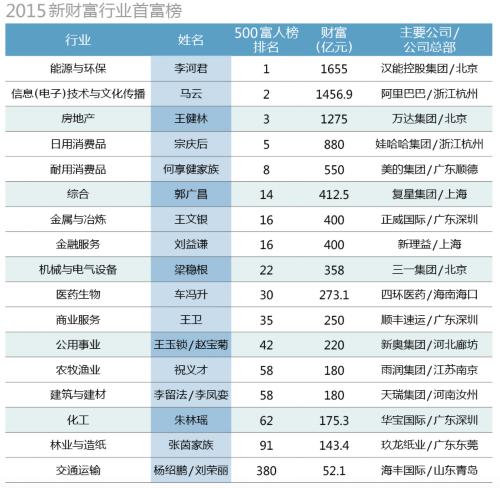 北京创业网项目介绍，为何青年创业首选是北京