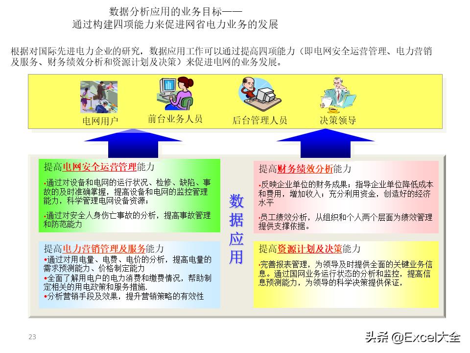 大数据建设需要怎么做（图解大数据建设的基本内容）