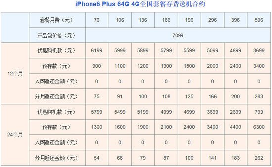 中国联通合约机套餐最低（联通合约机入坑指南）