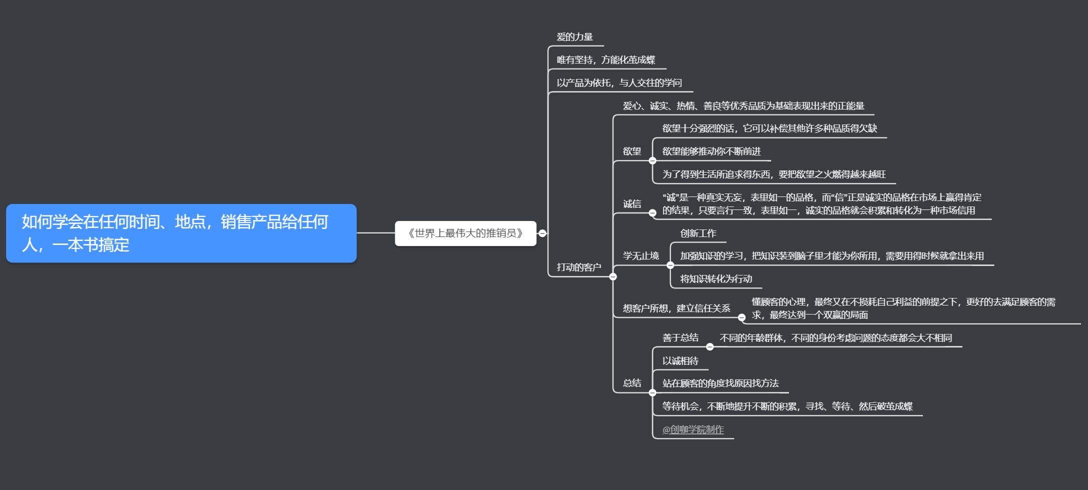 如何营销自己的产品给别人（免费分享销货秘诀）