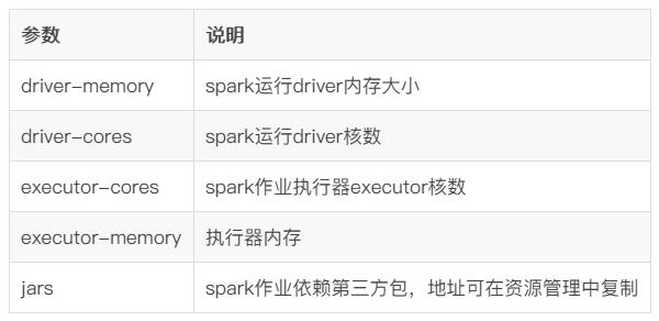 spark读取hbase数据速度（spark读取hbase提速的方法）