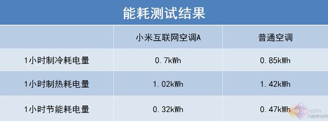 小米空调质量测评（与格力相比不相上下）