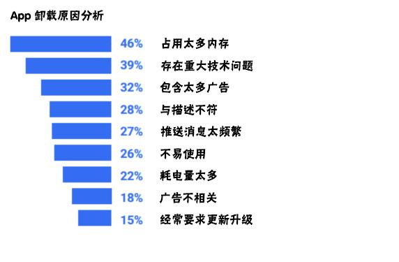 app留存率多少比较合适，社交app用户7日留存率计算公式