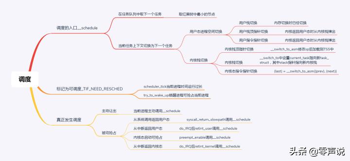 Linux操作系统原理与应用（一文看懂Linux内核）