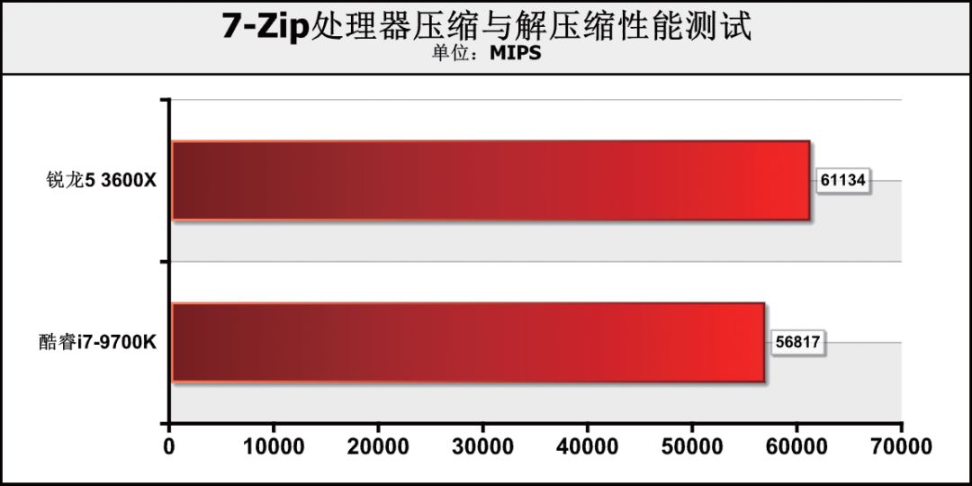 核12线程和8核8线程哪个好（两者对比优劣势）"