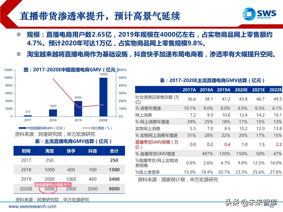 互联网传媒是干什么的（主要内容及运营攻略）