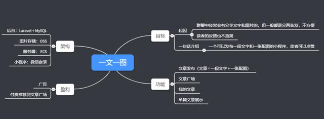 如何制作一个小程序，个人小程序免费制作方法