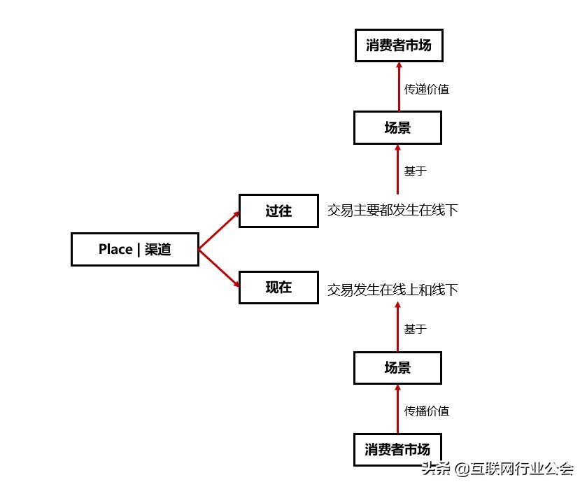 什么是内容营销什么是整合营销（两者定义及营销方法）