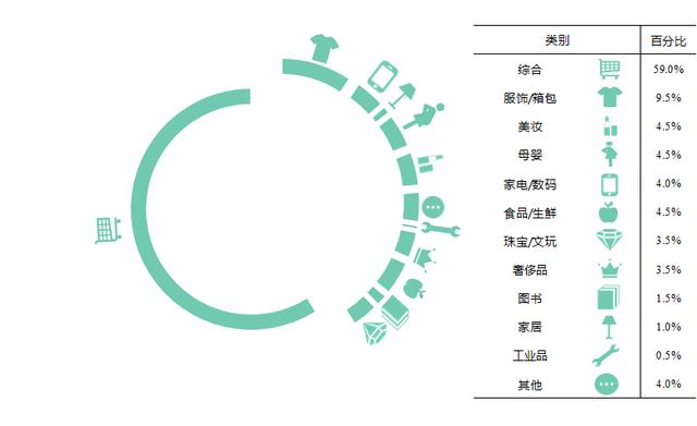 品牌电商排行榜（电商品牌200强名单出炉）