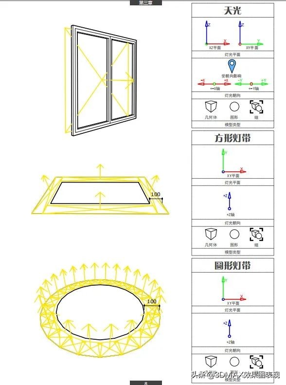 d光域网怎么导入（教你3d渲染方法）"