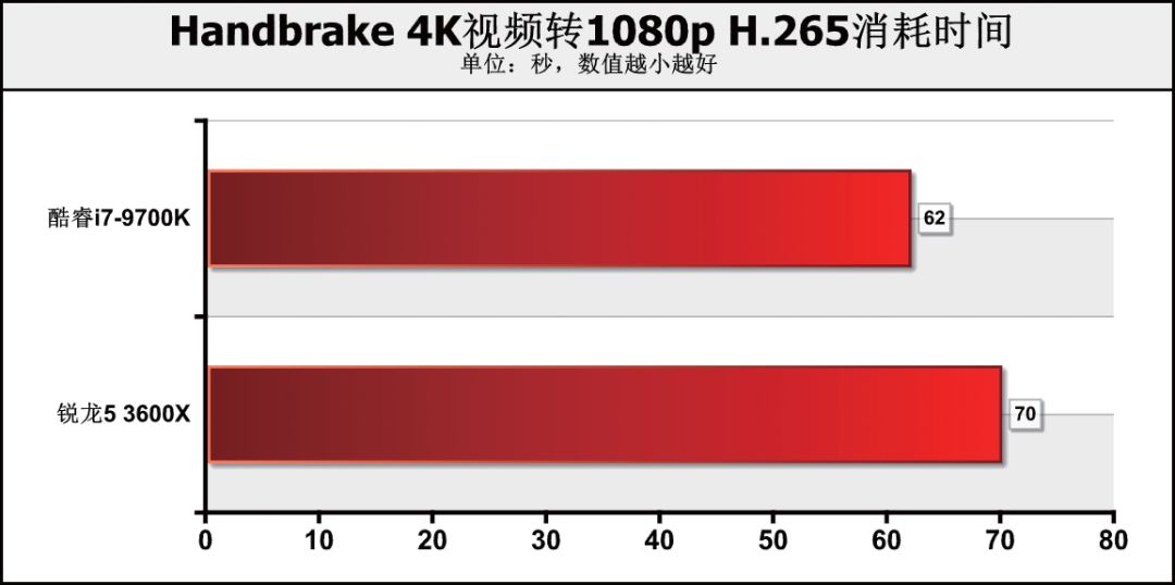 核12线程和8核8线程哪个好（两者对比优劣势）"