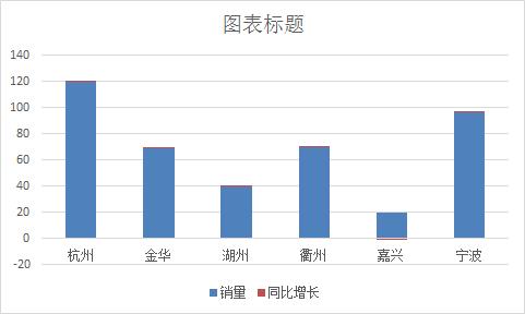 excel柱状图和折线图组合怎么做（成本数据分析图表对比）