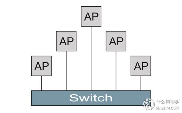 家用ap面板和路由器哪个好（WiFi覆盖方式对比图解）