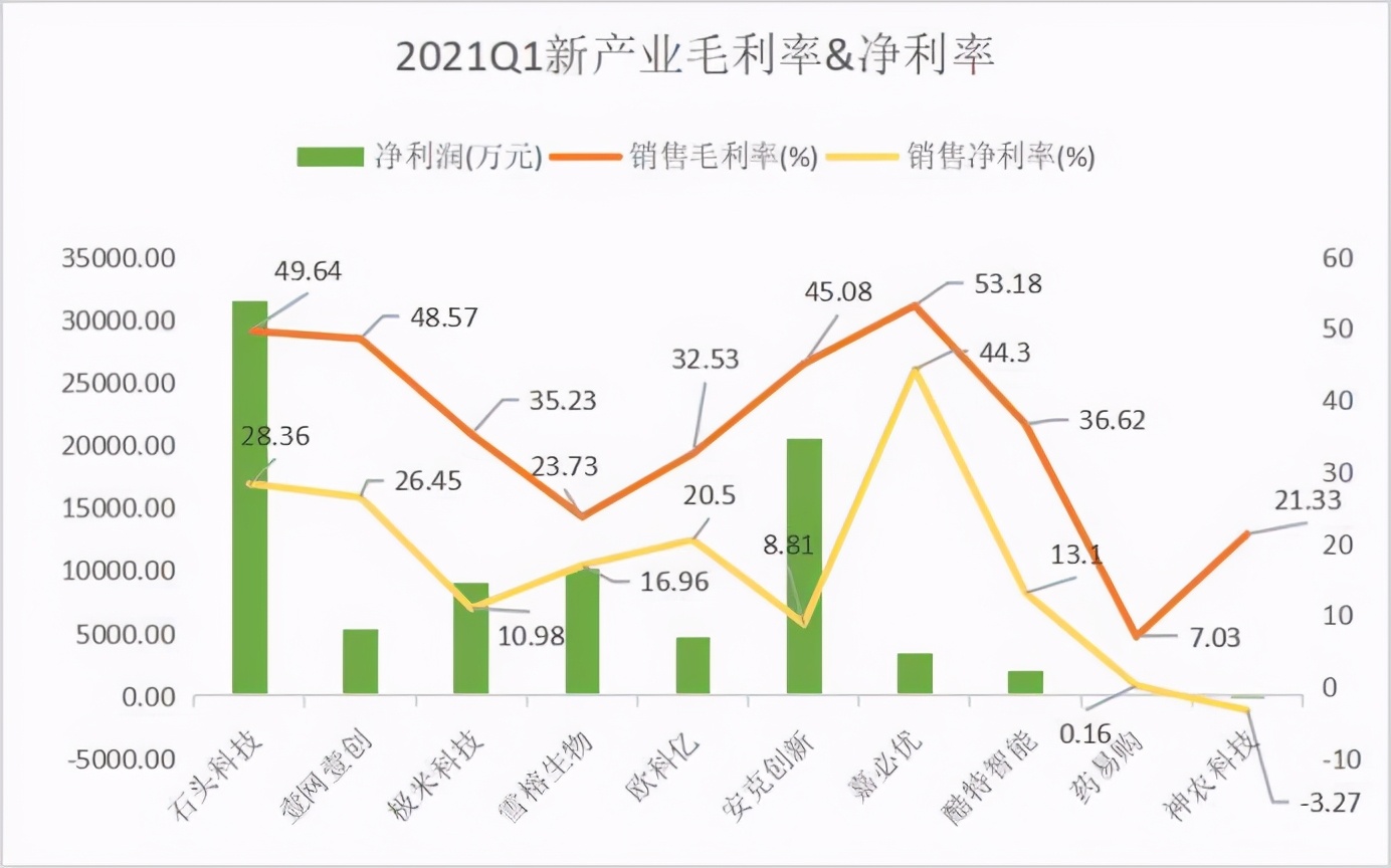 023年新兴产业有哪些（未来前景最好的10个新兴产业）"