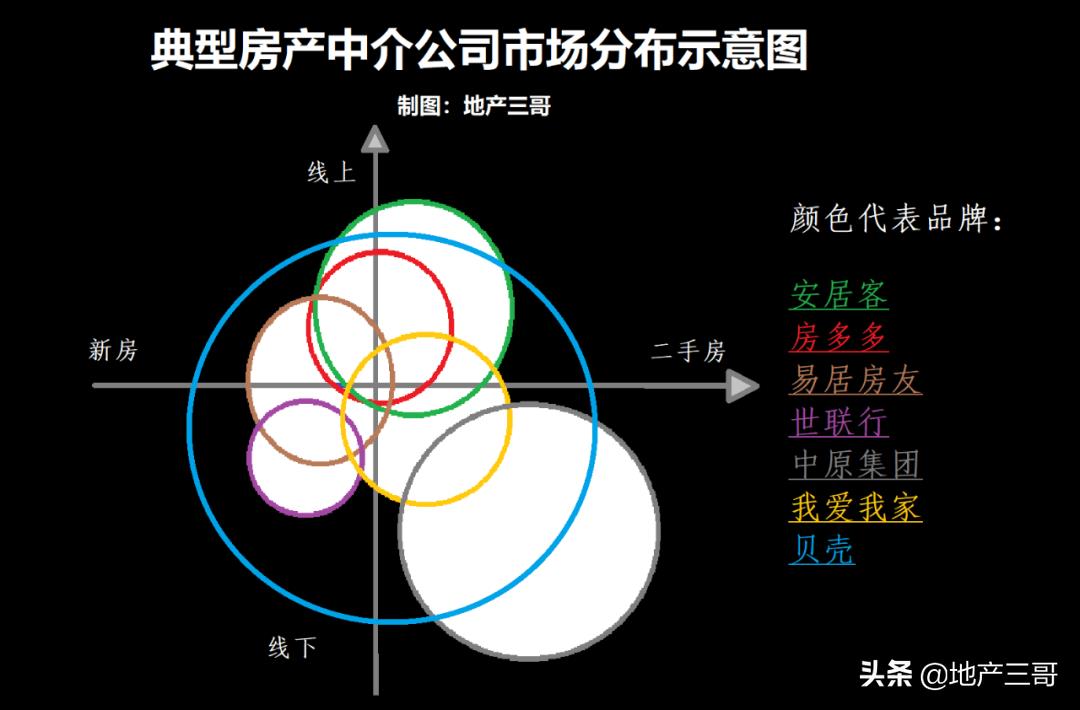 加盟房地产中介公司哪家好（最具主导地位的7个房产中介公司）