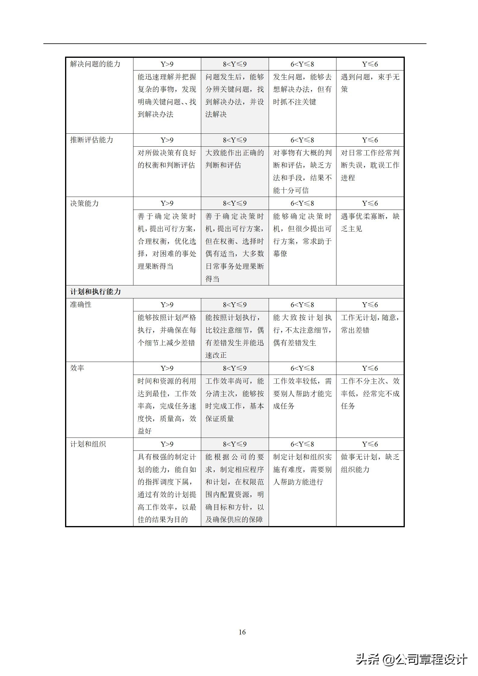 kpi考核三大指标表格怎么做（kpi考核要求及表格做法）