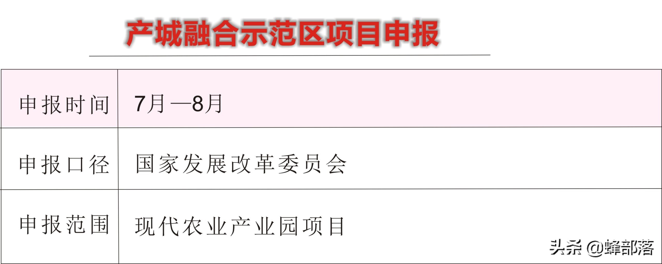 农村扶贫项目有哪些条件（国家扶持新型环保项目）