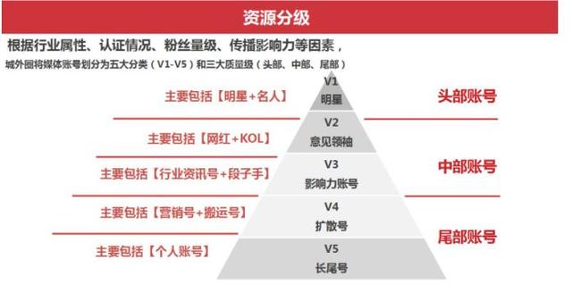 小红书推广方式有哪些，小红书有效的推广方法和技巧