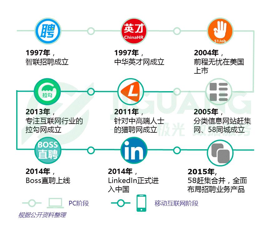 互联网招聘平台排名，互联网招聘行业分析