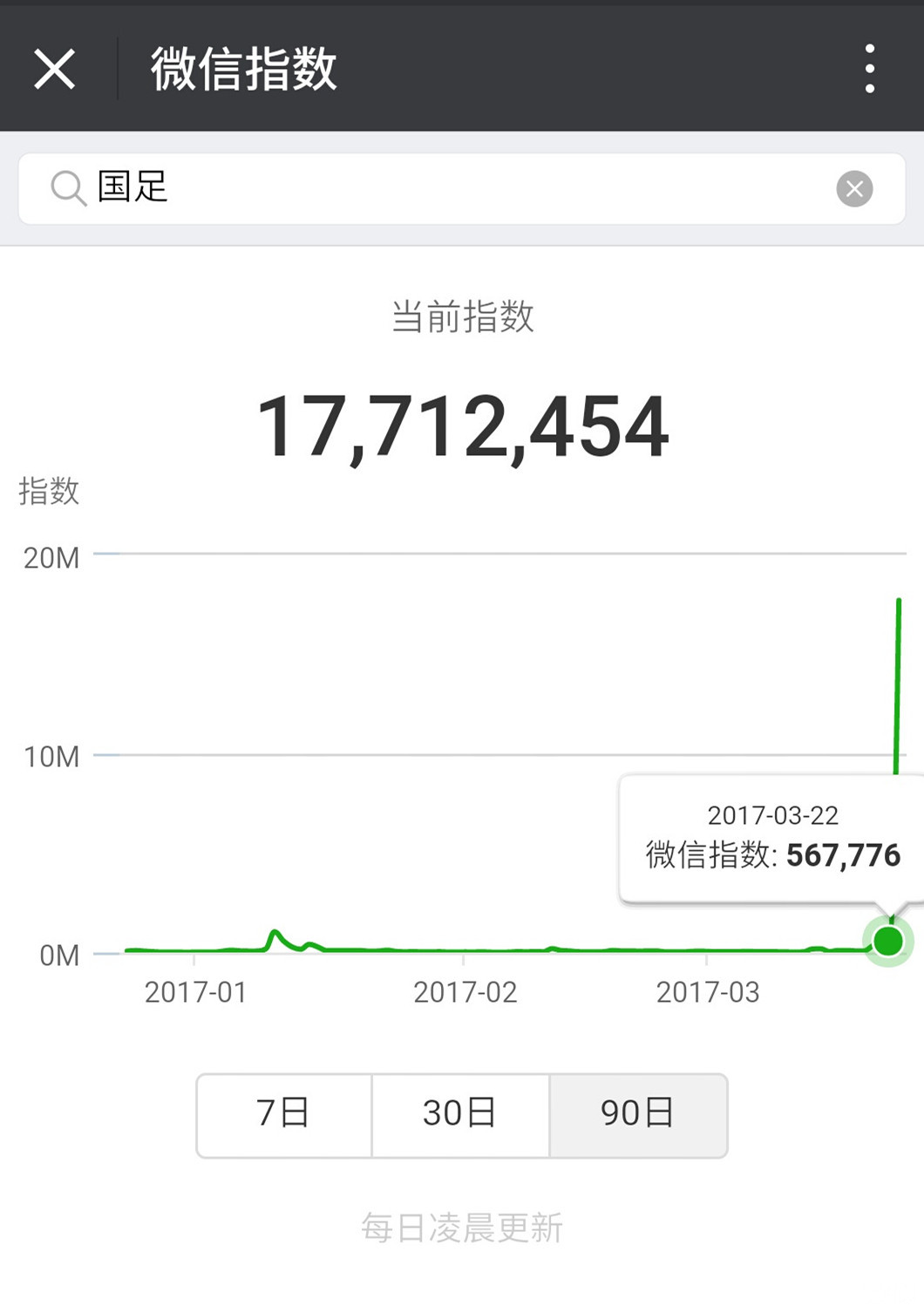 刷微信指数有哪些方法，微信指数提升方法